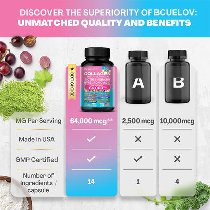 Bcuelov® Multi-Type Collagen – Biotin, Keratin & Hyaluronic Acid Support | 30 / 60 / 120 Capsules
