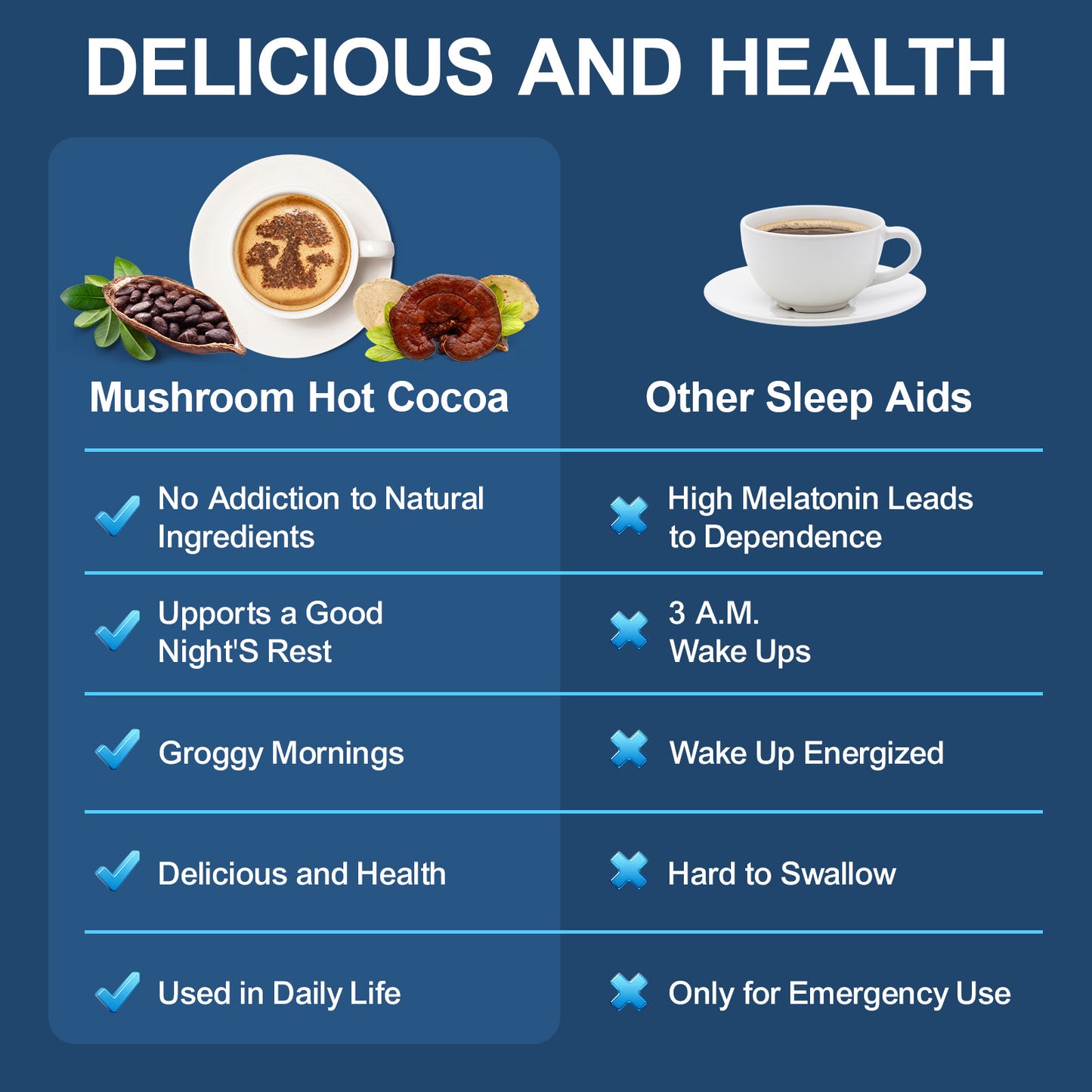 Mushroom Hot Cocoa, Cocoa Powder with Reishi Mushroom, Melatonin, etc